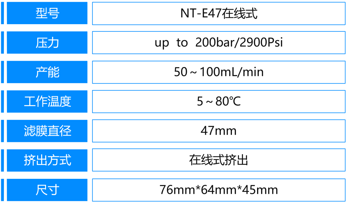 4、NT-E47在线式.png