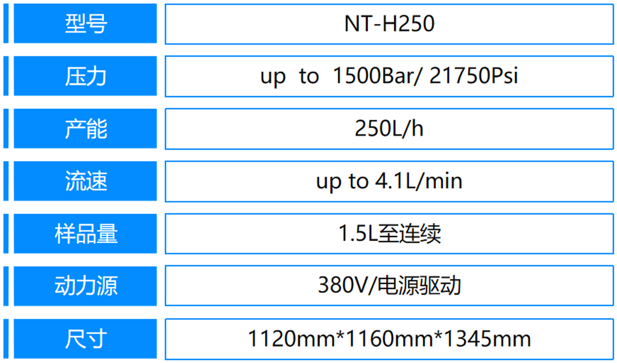 5、H250参数.png